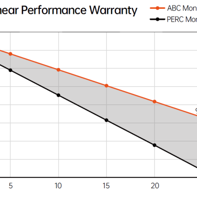 Panel Solar AIKO 610WP 144 CELULAS N TYPE MC4 (AIKO-A610-MAH72MW) (CABLE 400MM)